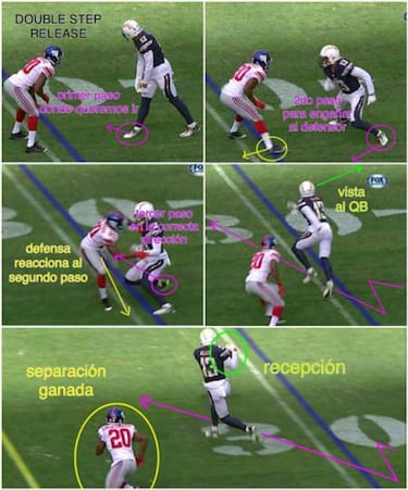 LECCIONES DE FOOTBALL: fundamentos del receptor