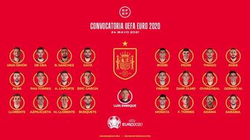 Lista de España para la Eurocopa  RFEF  24/05/2021