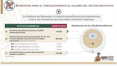 Así serán los nuevos salarios de los maestros en México