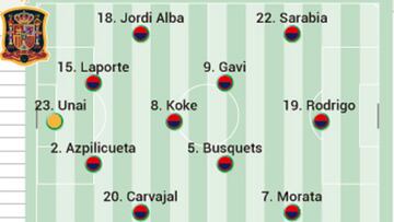 Alineación posible de España hoy contra Suecia en la clasificación para el Mundial