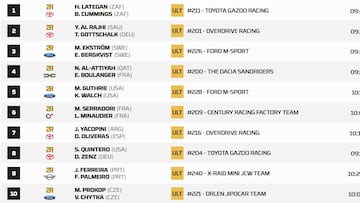 Etapa 6 del Rally Dakar 2025: clasificación, resultados y posiciones