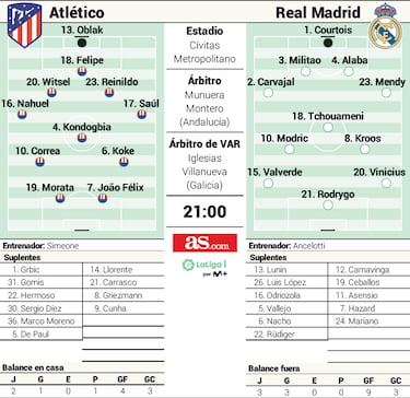 Alineación posible del Atlético en el derbi de Liga