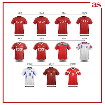 La evolución de las camisetas de las 32 selecciones del Mundial