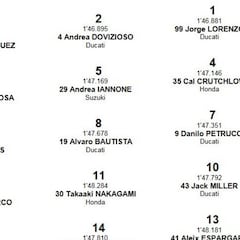 Resultados GP de Aragón en MotorLand: parrilla de salida