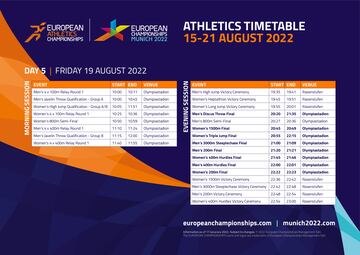Estos son los horarios del viernes 19 de agosto en el Europeo de Atletismo 2022
