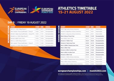 European Athletics Championships 2022: when is it and where is it held?
