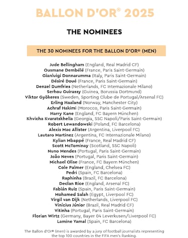 Real Madrid still seething: LaLiga giants extend Ballon d’Or boycott after brutal snub