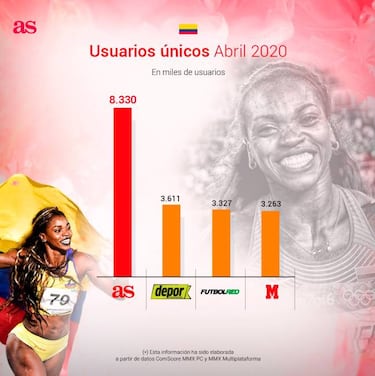 AS amplía liderato en Colombia con nuevo récord de audiencia