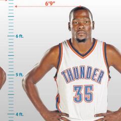 La NBA se pone seria con la altura y la edad de sus jugadores