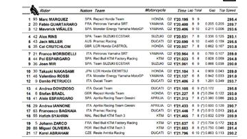 Resultados MotoGP: parrilla de salida GP de Alemania en Sachsenring