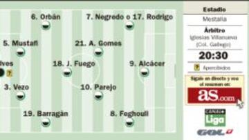 Un derbi con ruido y nueces