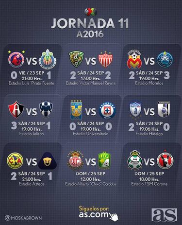 Fechas y horarios de la Jornada 11 del Apertura 2016 en la Liga MX