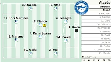 Posible once ante al Rayo.