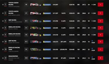 Resultados WEC: clasificación de Le Mans y así queda el Mundial