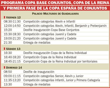 La Copa de la Reina Iberdrola, base para el equipo del Europeo