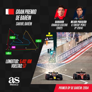 Los debuts de Checo Pérez en sus 12 temporadas en Fórmula 1