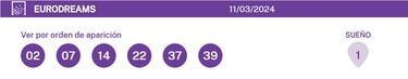 EuroDreams: comprobar los resultados del sorteo de hoy, lunes 11 de marzo