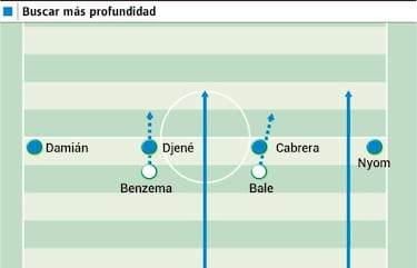 Gran trabajo de Varane y Militao como pareja en Getafe