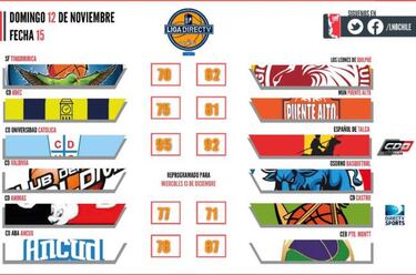 Liga Nacional: Leones tomó la punta de la Conferencia Centro