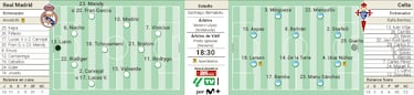 Real Madrid confirmed starting XI against Celta in LaLiga EA Sports