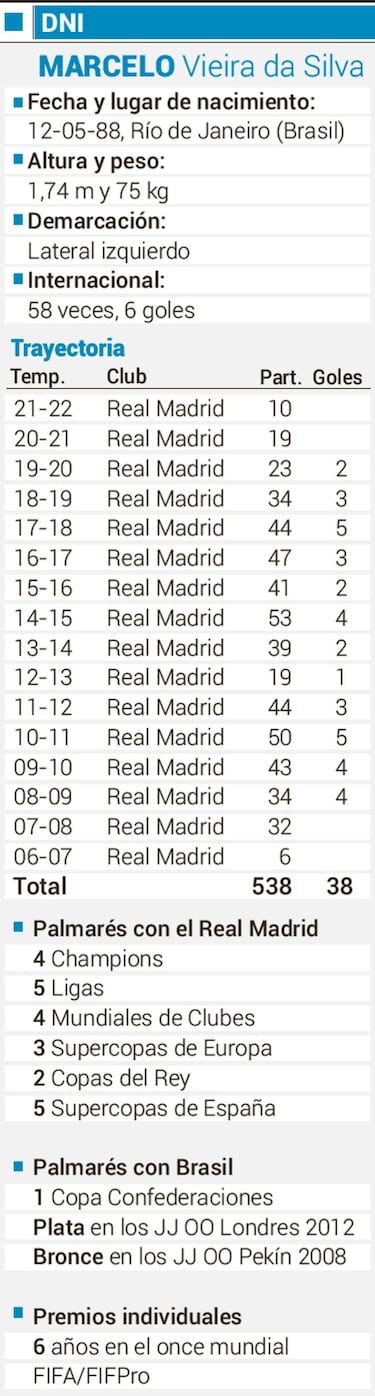 Marcelo, adiós entre lágrimas