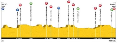 Valladolid, escenario este domingo de una nueva cita de Copa de España Élite-Sub23