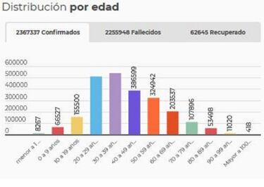 Mapa de casos y muertes por coronavirus por departamentos en Colombia: hoy, 28 de marzo