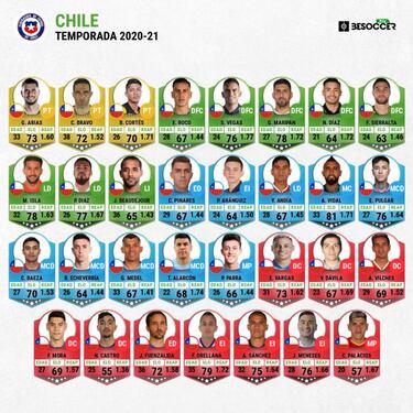 La Roja en la Copa América: ¿renovación generacional?