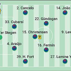 Alineación posible del Barcelona ante la UD Las Palmas en LaLiga EA Sports
