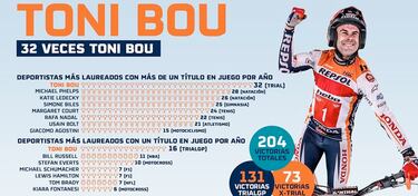 “Todo sigue funcionando”