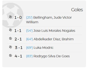 Goles en el acta del Real Madrid-Villarreal.