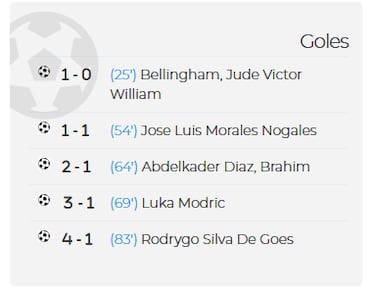 El acta del Real Madrid-Villarreal, un galimatías: ‘baile’ en los goles