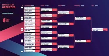 World Padel Tour Madrid 2020: partidos, cuadro, calendario, jugadores y parejas