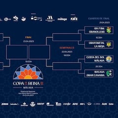La maldición del favorito amenaza la Copa de la Reina