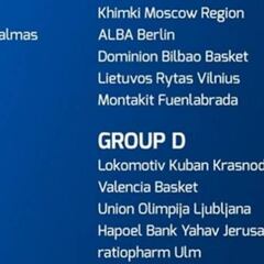 La Eurocup se queda con 20 equipos y los grupos cambian