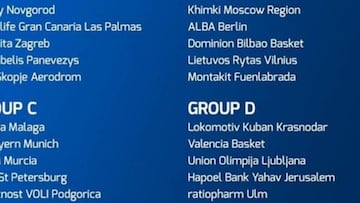 La Eurocup se queda con 20 equipos y los grupos cambian