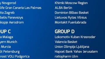 La Eurocup se queda con 20 equipos y los grupos cambian