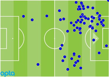 Radiografía de una exhibición