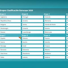 La Selección se queda fría: Suecia, Noruega, Rumanía, Islas Feroe y Malta