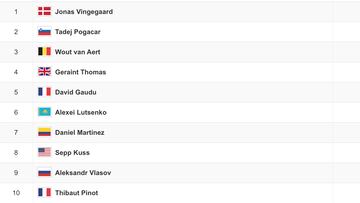 Clasificación etapa 18 Tour de Francia.