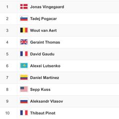 Así queda la clasificación tras la etapa 18 del Tour de Francia