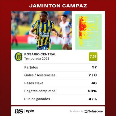 Jaminton Campaz, principal novedad en la convocatoria de Selección