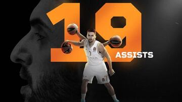 Facundo Campazzo repartió 19 asistencias ante el Alba Berlín.