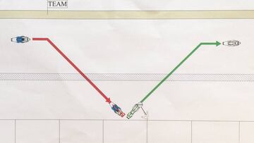Esquema del cambio de moto probado.