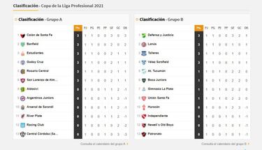Copa de la Liga Profesional: así queda la tabla de posiciones tras la fecha 1
