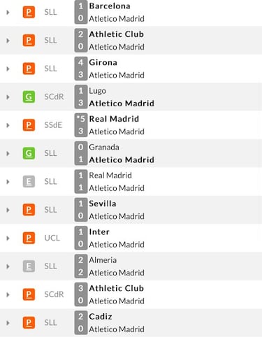 Los memes no perdonan a Simeone