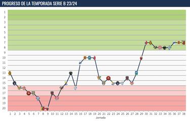 Pirlo vuela alto en Italia