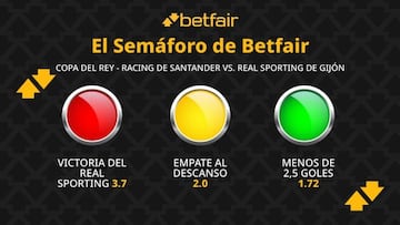 El Semáforo de Betfair: Racing de Santander vs. Real Sporting de Gijón - Copa del Rey