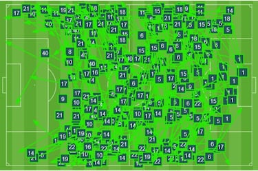 Mesa asoma, la posesión crece