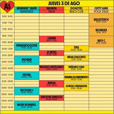 Arenal Sound 2023: fechas, horarios, cartelera de artistas, programación y cómo llegar